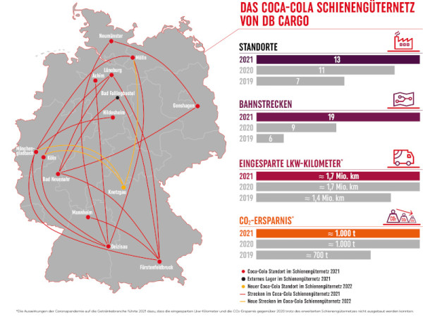 Abbildung einer Deutschlandkarte mit Standorten von Coca-Cola und Verbindungen zwischen diesen, wo Züge der Deutschen Bahn fahren. 