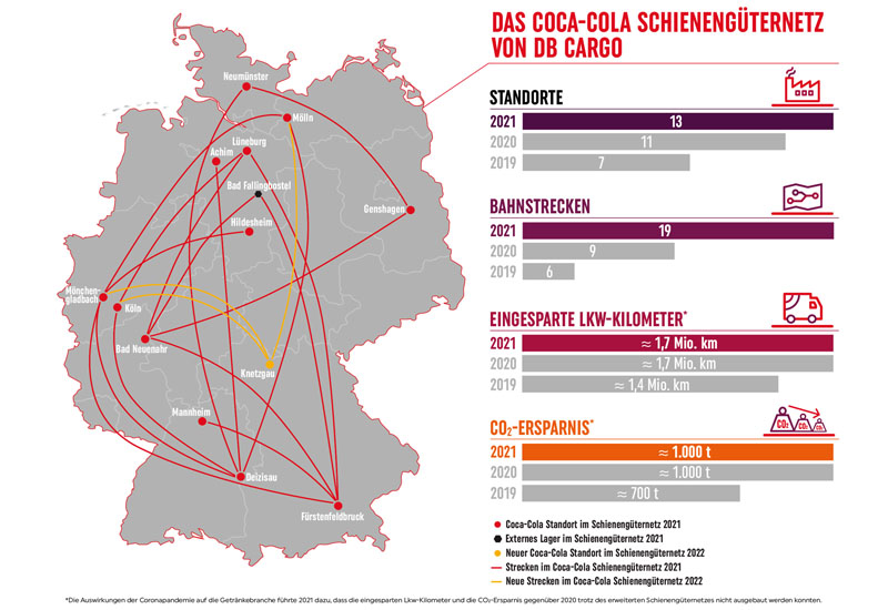 Infografik über das Schienengüternetz von Coca-Cola