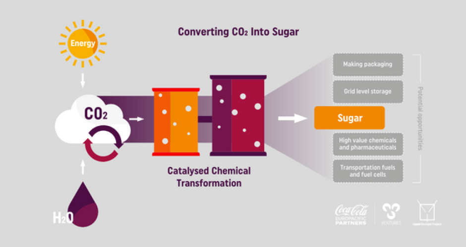 CCEPV air to sugar Still Diagram 566x300 2