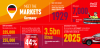Meet The Markets Infographic Germany final